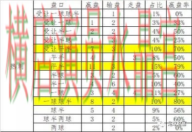 世界杯投注入口盘口波动说明了什么详细解析 世界杯投注入口盘口波动说明了什么详细解析