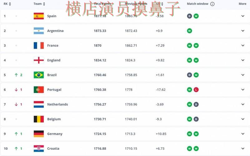 世界杯买球平台哪个好?围绕数据分析+直播体验做一次汇总(FIFA World Cup 2026) 世界杯买球平台哪个好?围绕数据分析+直播体验做一次汇总(FIFA World Cup 2026)