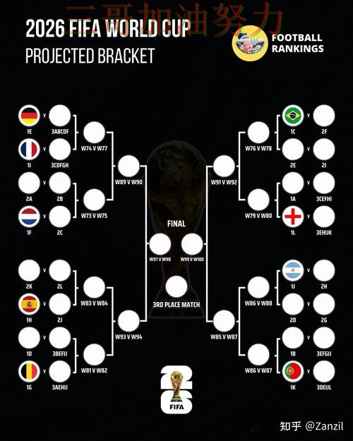 世界杯投注是否值得用？全面评测带你了解（FIFA World Cup 2026）